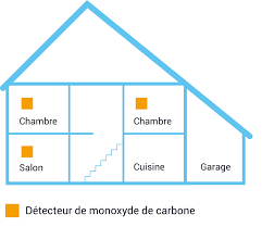 Detecteur de fumee